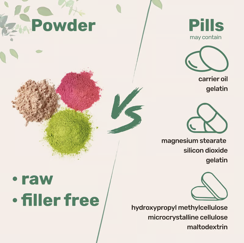 Micro Ingredients Hyaluronic Acid Powder, DIY Facial Serum, Skin Hydration Care Formula